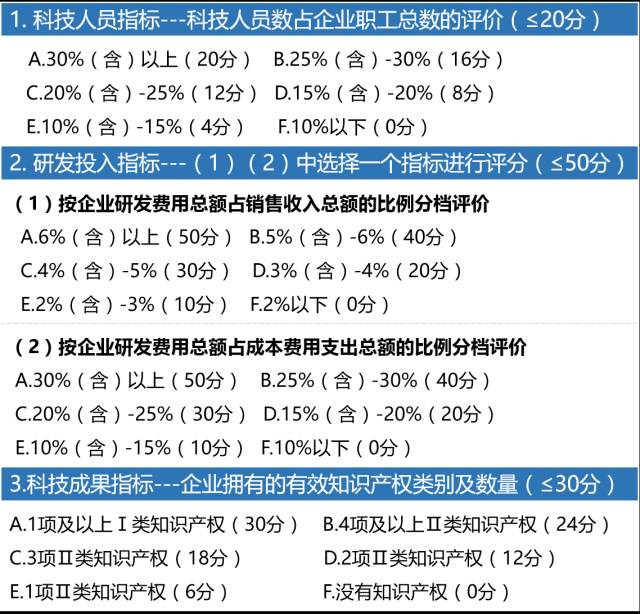 科技型中小企業，科技型中小企業評價辦法，科技型中小企業技術創新基金，科技型中小企業技術創新基金申報，科技型中小企業申報，智為銘略,高新技術產品，高新技術服務