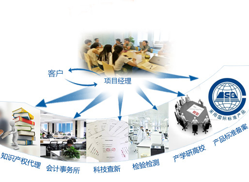 咨詢機構(gòu)，高新技術(shù)企業(yè)，高新企業(yè)，高企，高新技術(shù)企業(yè)認(rèn)定，高新企業(yè)認(rèn)定，高企認(rèn)定，智為銘略，科技項目，創(chuàng)新創(chuàng)業(yè)扶持政策