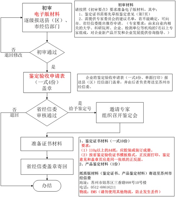 高新技術企業認定,高新技術企業申報,蘇州高新技術企業認定,蘇州高新技術企業申報,蘇州高企認定,蘇州高企申報,昆山高新技術企業認定,昆山高新技術企業申報,昆山高企認定,昆山高企申報,常熟高新技術企業認定,常熟高企認定,常熟高企申報,江蘇高新技術企業申報,江蘇高新技術企業認定,江蘇高企申報,江蘇高企認定,江蘇高新技術企業材料,江蘇高企材料,國家高新技術企業申報,江蘇高新技術企業材料準備,高企材料清單,高企代理,高新技術企業代理,蘇州高新技術企業輔導,蘇州高企輔導,昆山高新技術企業代理,昆山高企代理，智為銘略