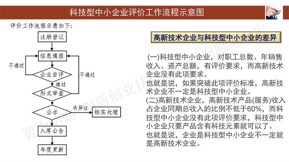 蘇州科技型中小企業評價系統用戶指南，蘇州科技項目