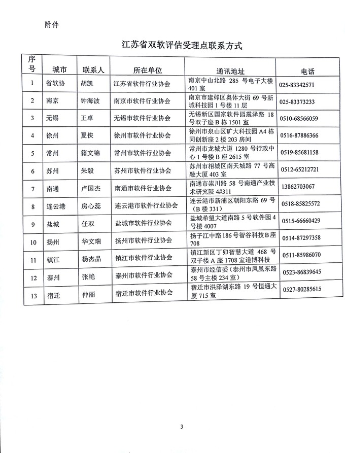 江蘇省雙軟評估，軟件企業，軟件產品