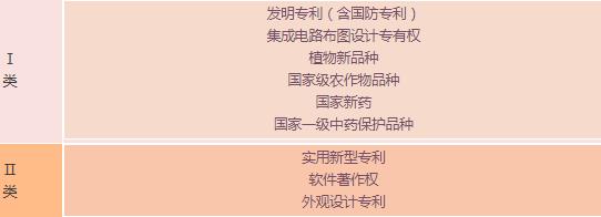 蘇州高新技術企業，申報高新企業常見問題，科技咨詢服務