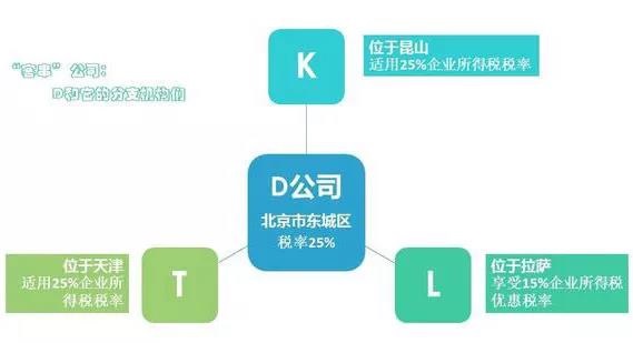 蘇州科技項目咨詢公司告訴你匯算清繳中不同稅率跨區納稅簡單四步，蘇州市匯算清繳