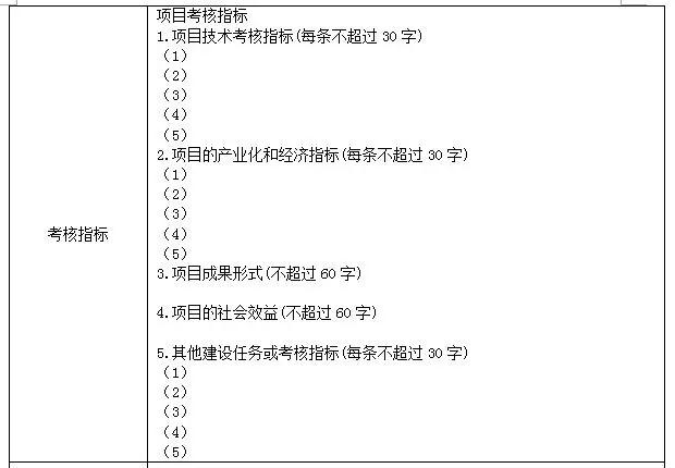 科技項目，蘇州科技項目，科技項目咨詢，江蘇省科技計劃項目