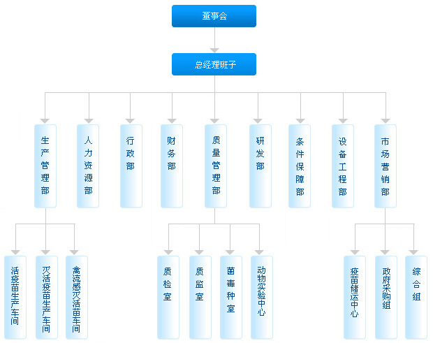2018江蘇省級企業技術中心申報材料撰寫攻略
