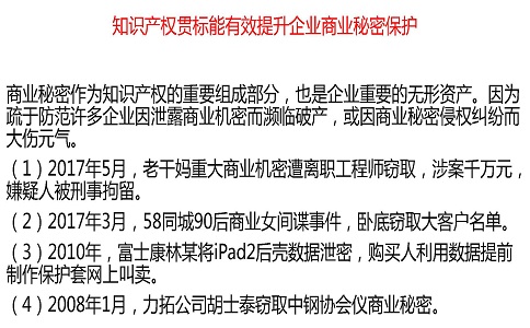 國家知識產權貫標，貫標案例