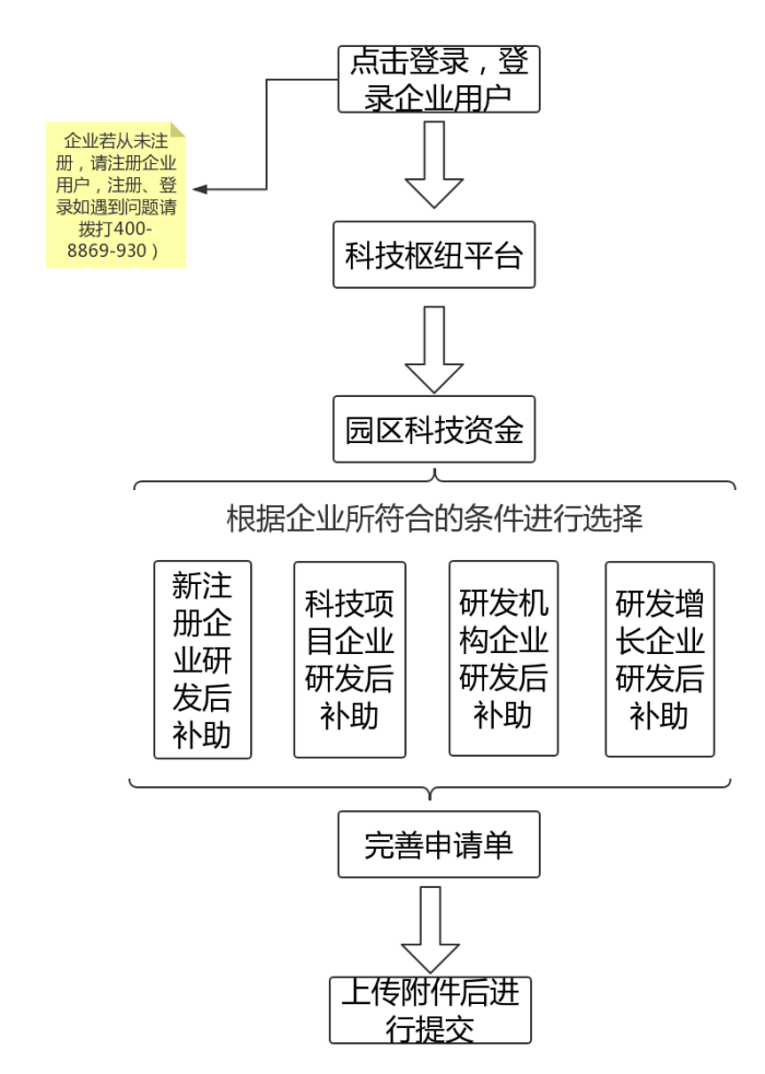 蘇州工業園區研發費用，研發費用后補助攻略