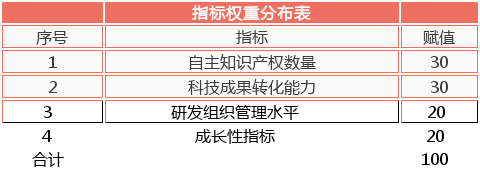 軟件企業認定,認定高新技術企業,高企認定要點分析
