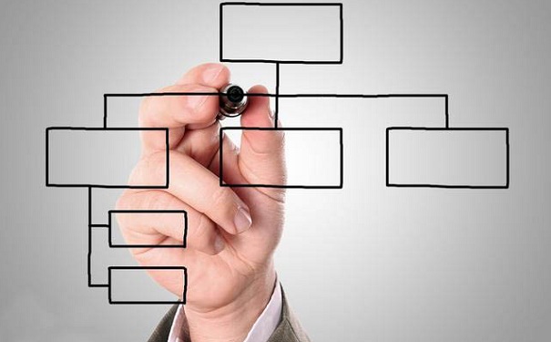 蘇州知識產權管理,企業知識產權管理部門,企業外部組織結構