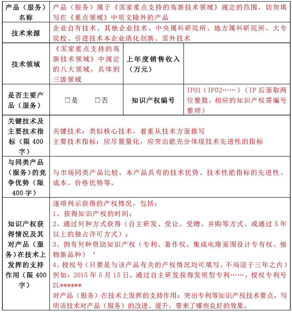 蘇州高新技術企業申報，高新企業申報材料，高新企業PS表填寫技巧