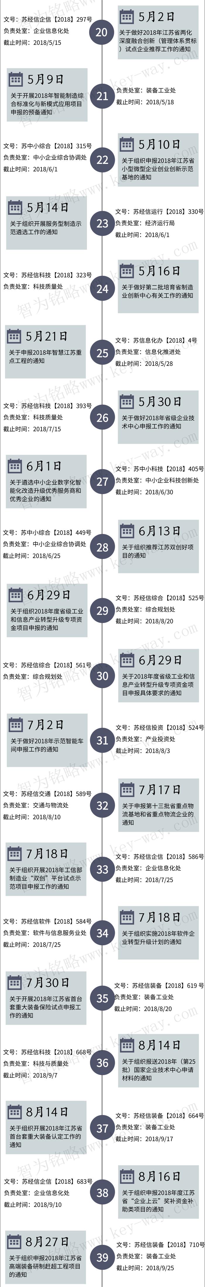 經信委,經信委項目,蘇州企業經信委項目咨詢