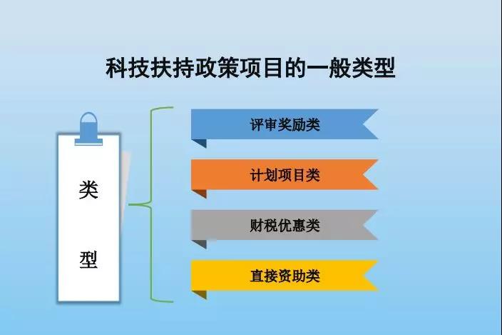 智為銘略,科技創業,吳中高新區科技創業