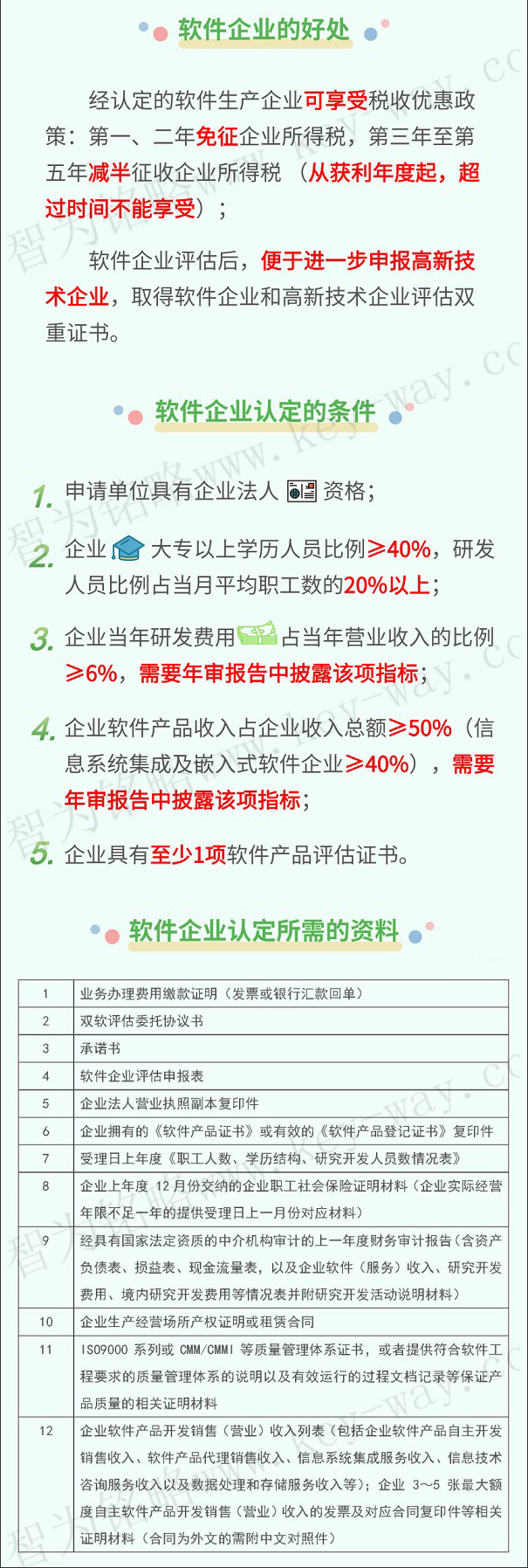 軟件企業，軟件企業申報，蘇州軟件企業申報
