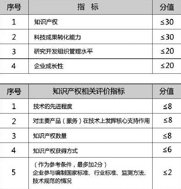 昆山高新技術企業