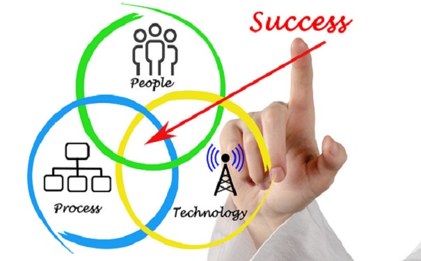 高新技術企業申請