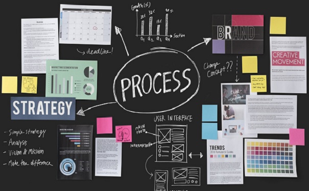 高新技術企業申報