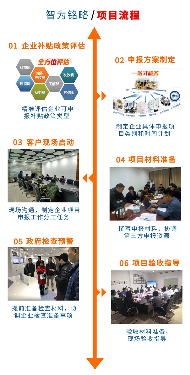 蘇州高新技術企業