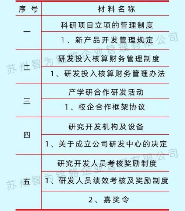 昆山高企系統填寫