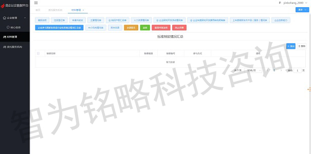 高新技術企業(yè)