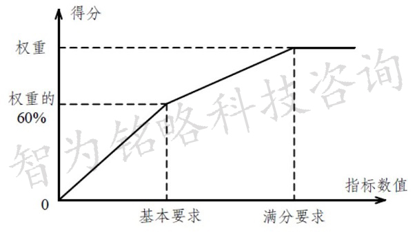 省級企業(yè)技術中心申報
